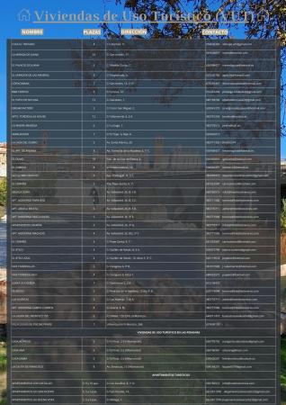  Image x Listado de viviendas de uso turístico y apartamentos turísticos